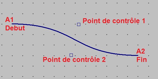 Les Courbes De Bezier